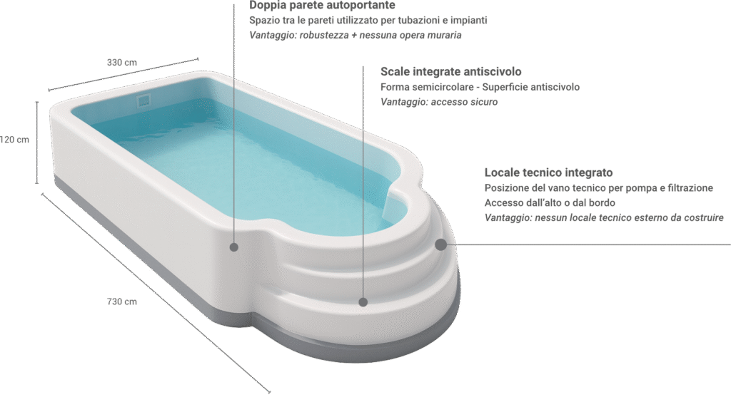 Render tecnico di piscina con indicazioni dimensionali